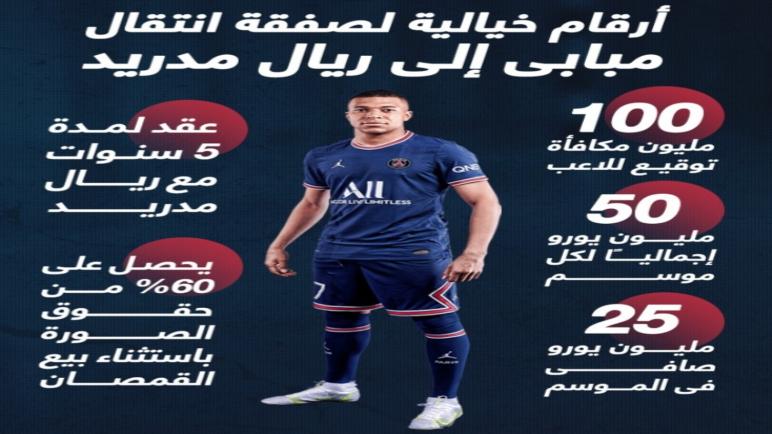 صفقة انتقال مبابي للريال تدخل المساومة الساخنة